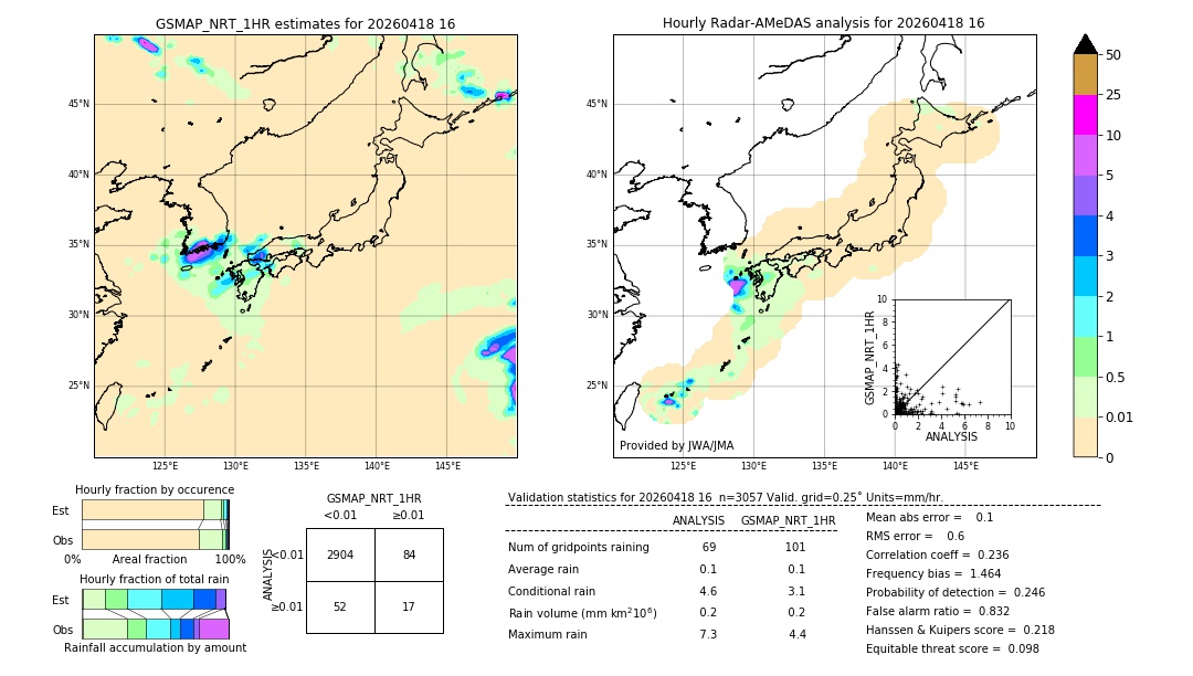 GSMaP NRT validation image. 2026/04/18 16
