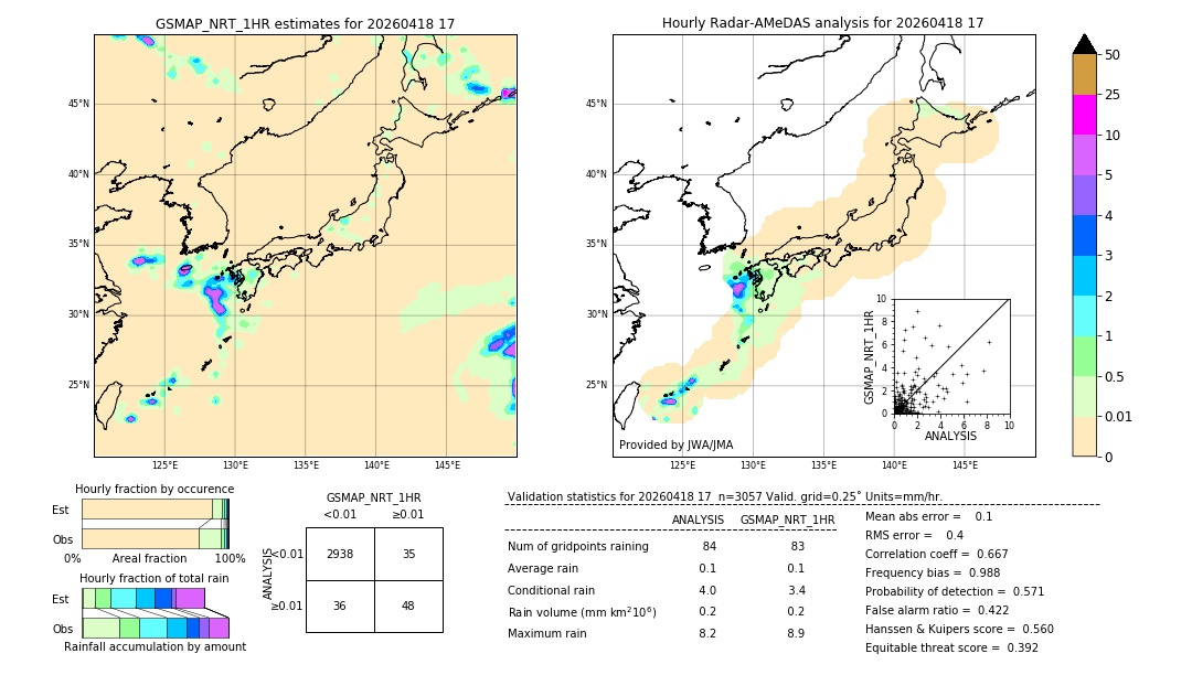 GSMaP NRT validation image. 2026/04/18 17