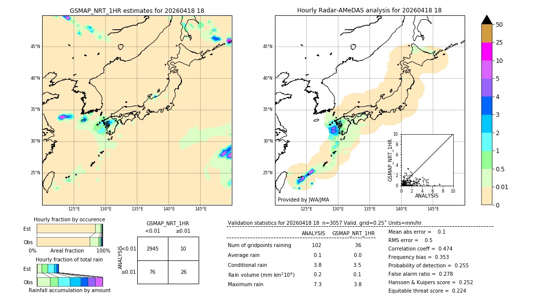 GSMaP NRT validation image. 2026/04/18 18