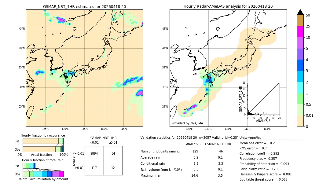 GSMaP NRT validation image. 2026/04/18 20