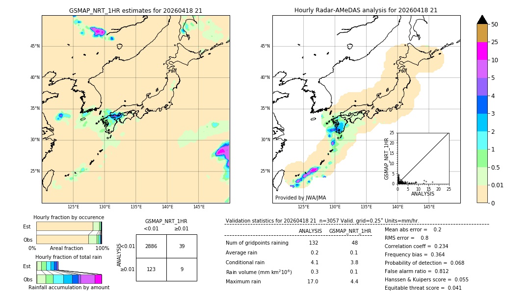 GSMaP NRT validation image. 2026/04/18 21