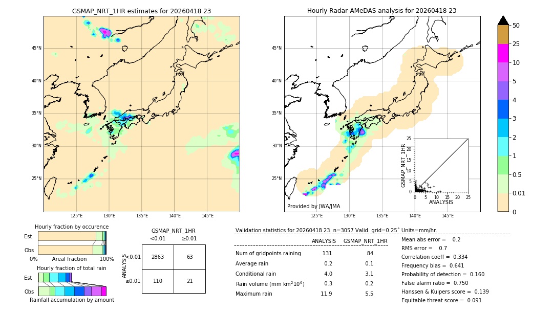 GSMaP NRT validation image. 2026/04/18 23