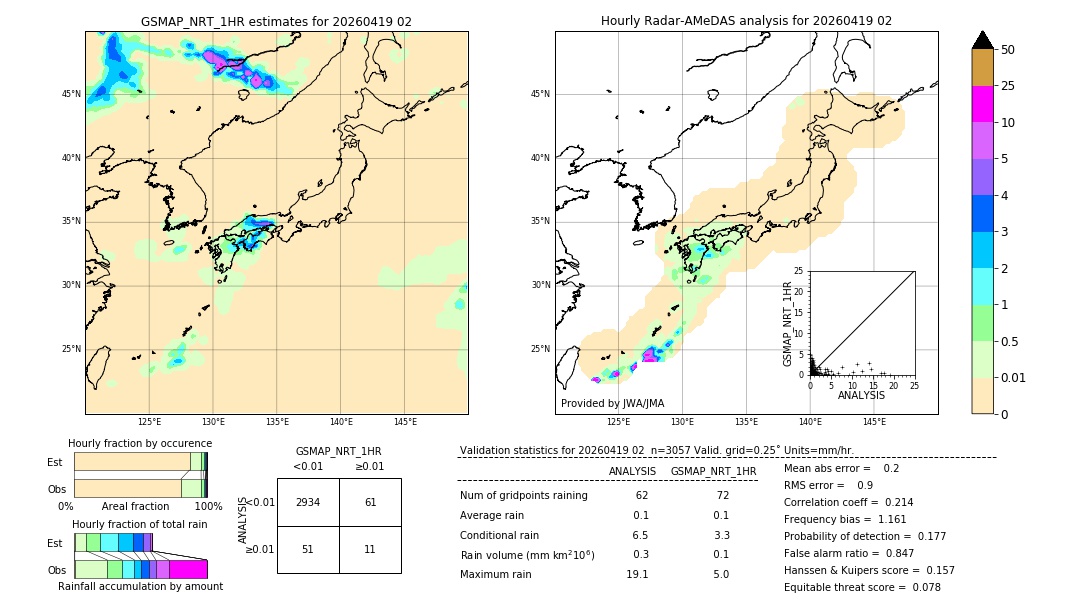 GSMaP NRT validation image. 2026/04/19 02