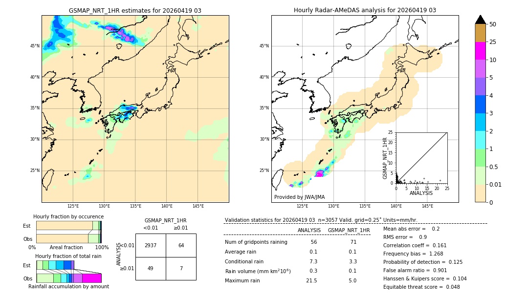 GSMaP NRT validation image. 2026/04/19 03