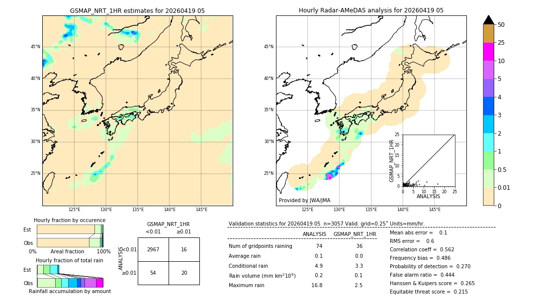 GSMaP NRT validation image. 2026/04/19 05