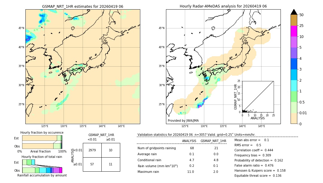 GSMaP NRT validation image. 2026/04/19 06