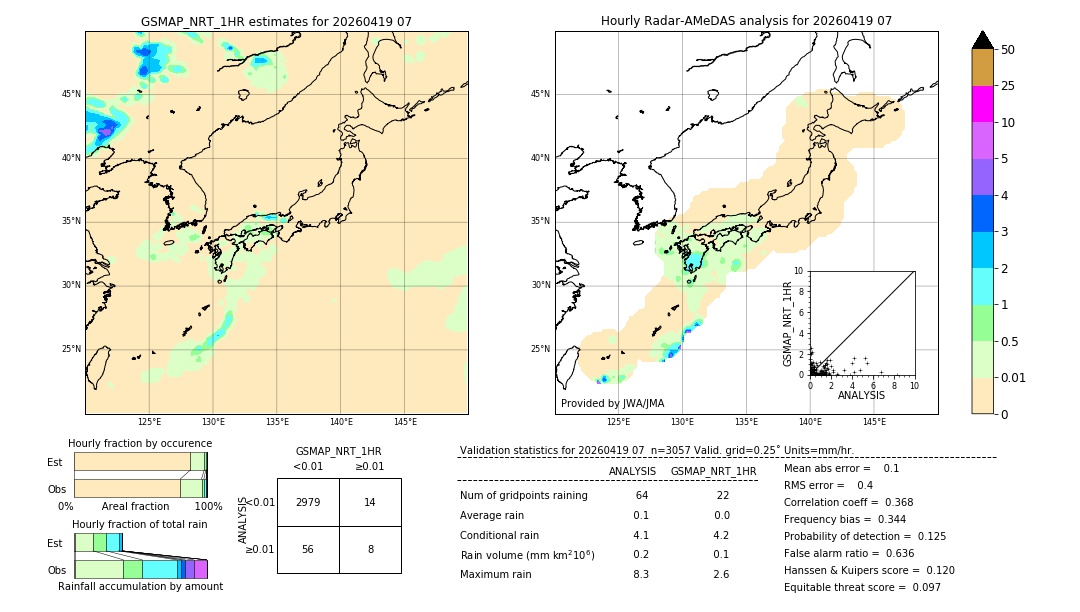 GSMaP NRT validation image. 2026/04/19 07