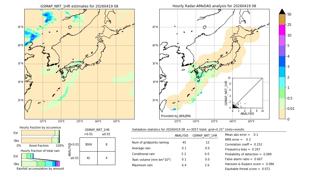 GSMaP NRT validation image. 2026/04/19 08