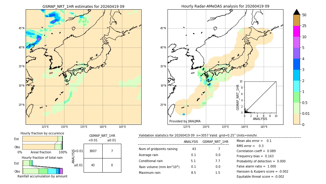 GSMaP NRT validation image. 2026/04/19 09
