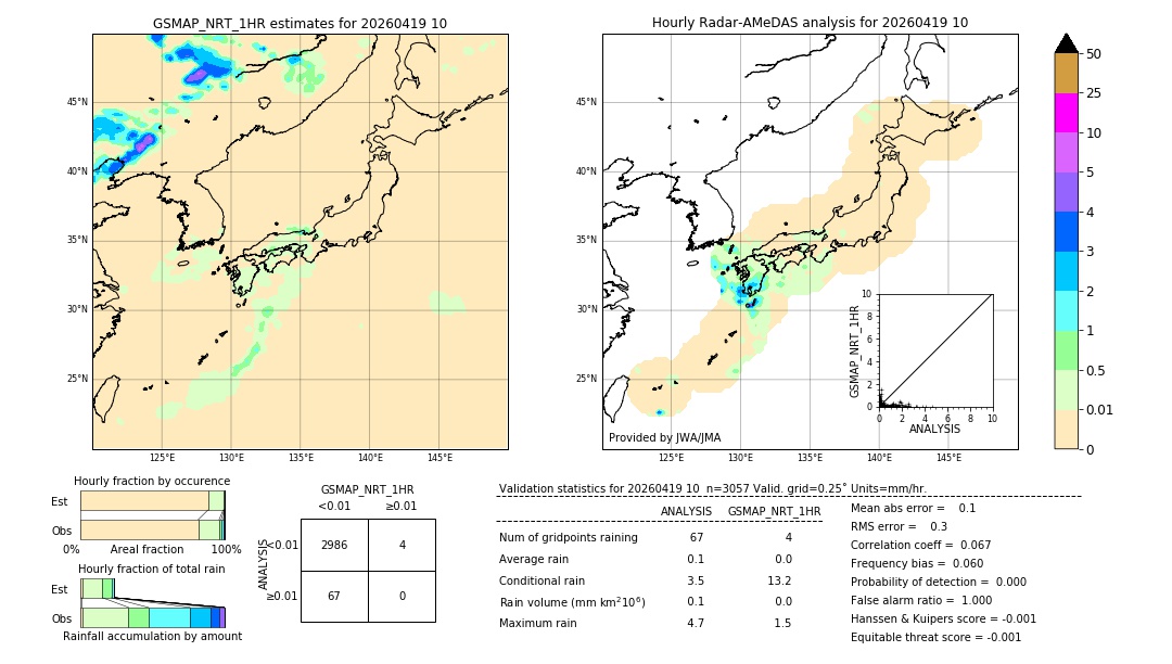 GSMaP NRT validation image. 2026/04/19 10