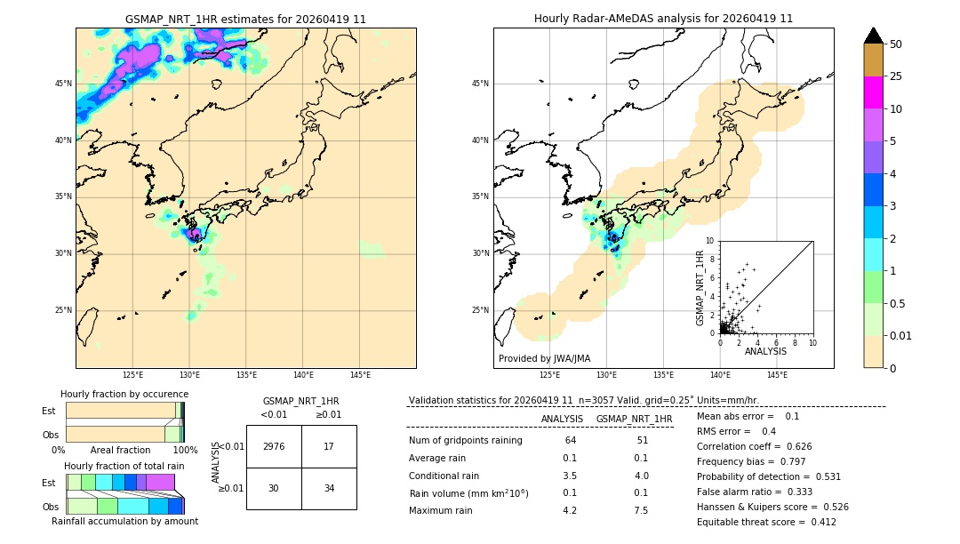 GSMaP NRT validation image. 2026/04/19 11