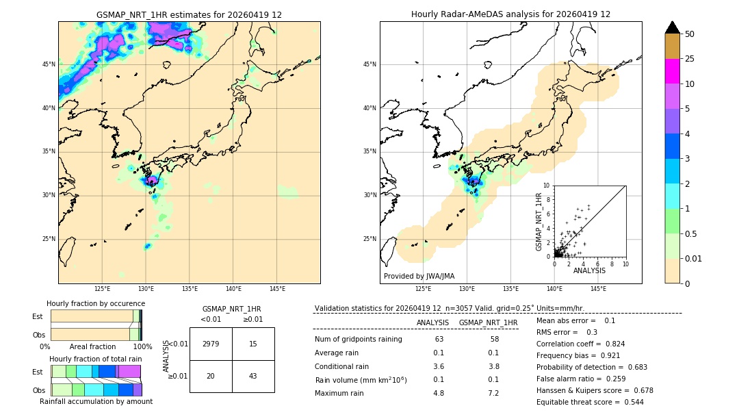 GSMaP NRT validation image. 2026/04/19 12