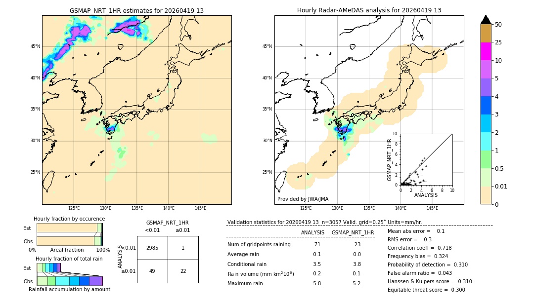 GSMaP NRT validation image. 2026/04/19 13