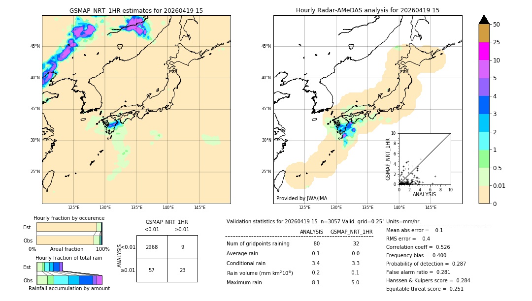 GSMaP NRT validation image. 2026/04/19 15