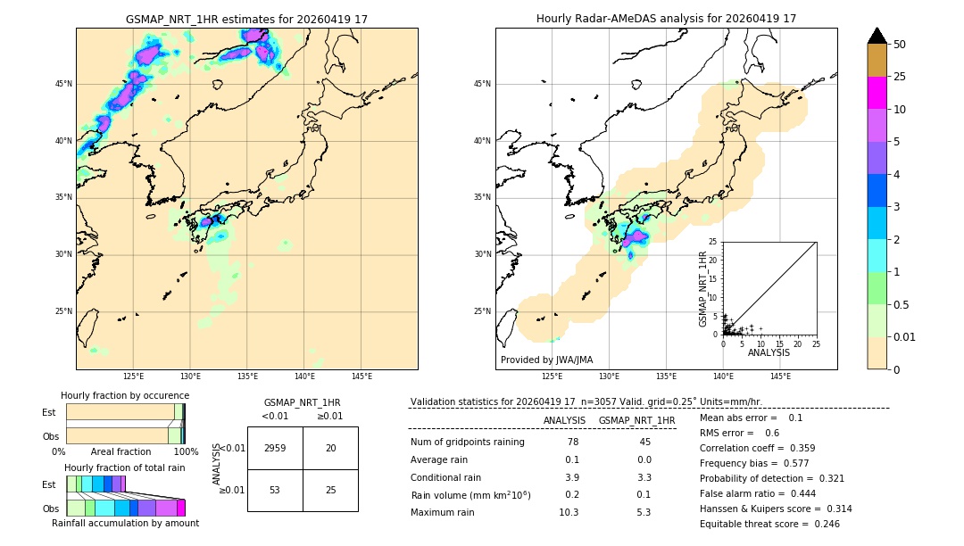 GSMaP NRT validation image. 2026/04/19 17
