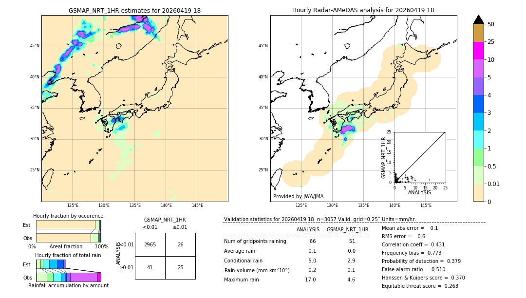 GSMaP NRT validation image. 2026/04/19 18