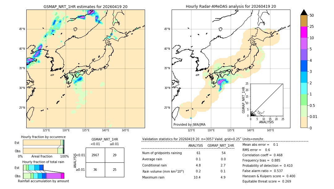 GSMaP NRT validation image. 2026/04/19 20