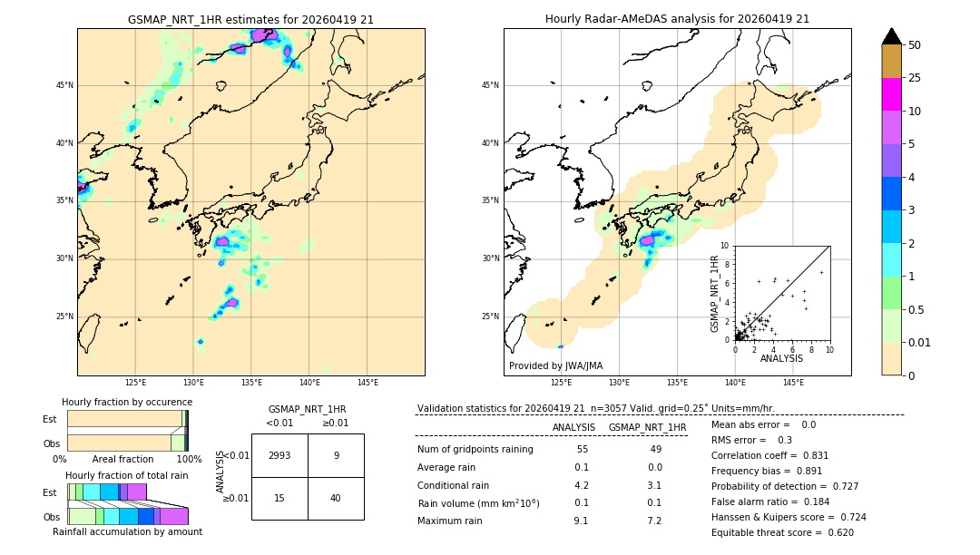 GSMaP NRT validation image. 2026/04/19 21
