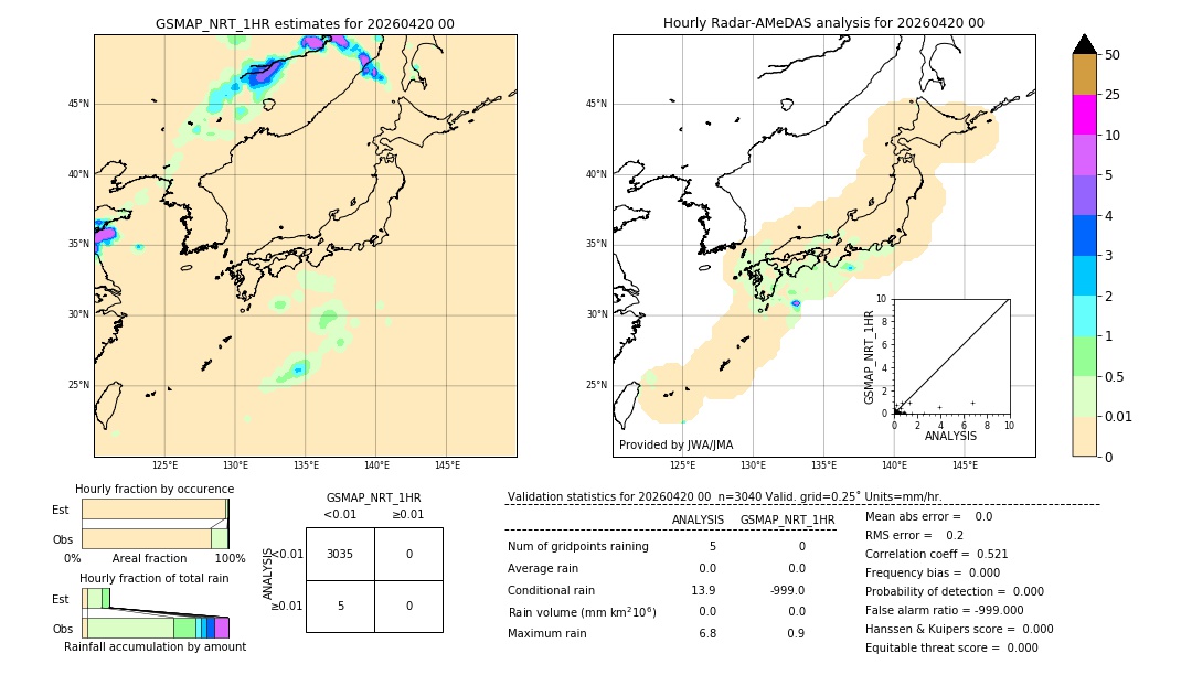 GSMaP NRT validation image. 2026/04/20 00