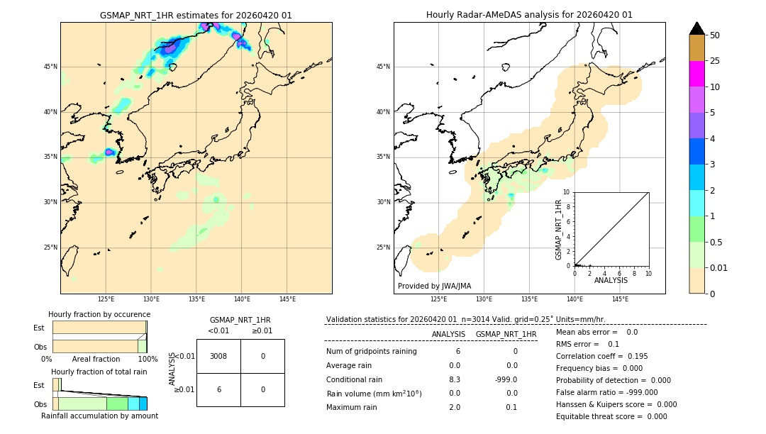 GSMaP NRT validation image. 2026/04/20 01