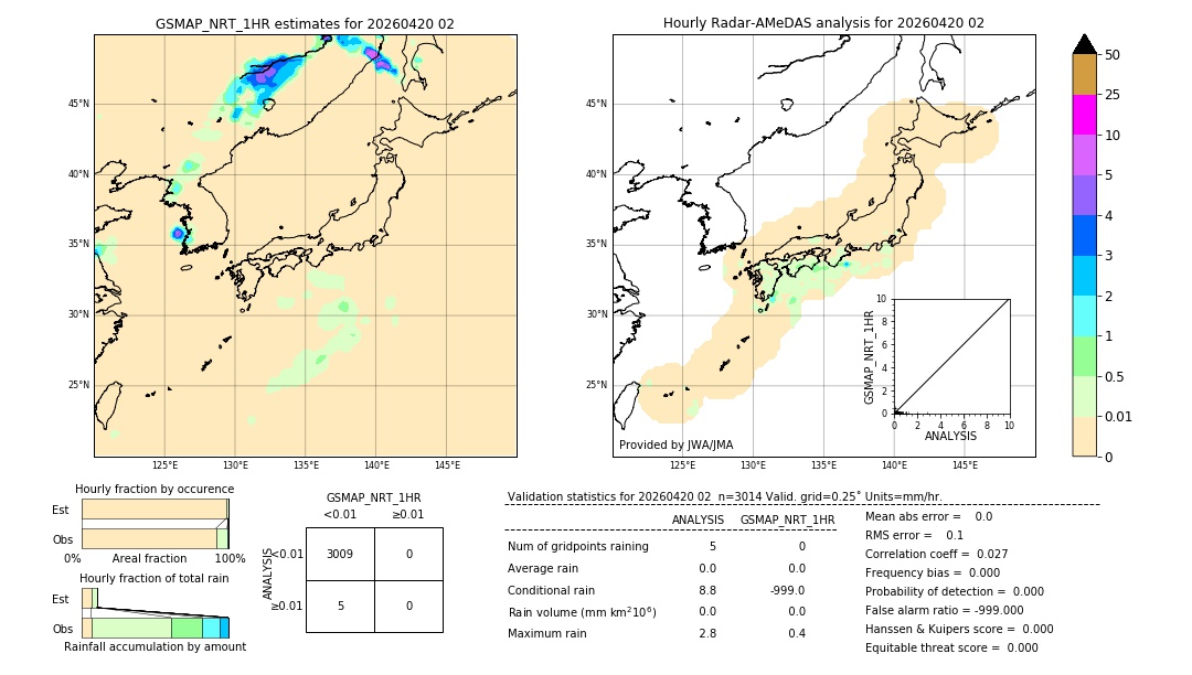 GSMaP NRT validation image. 2026/04/20 02