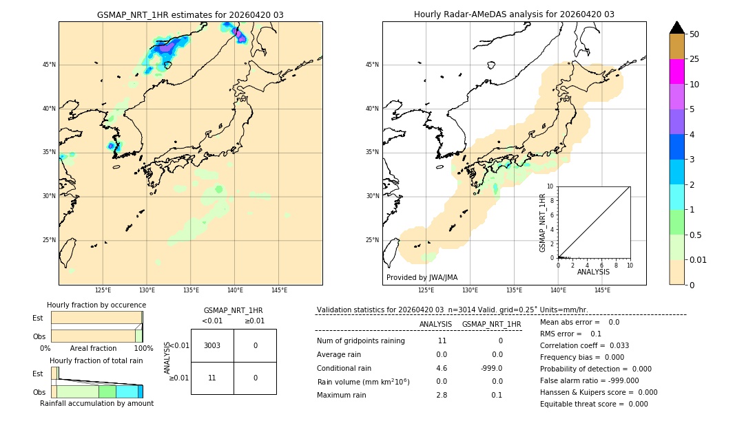 GSMaP NRT validation image. 2026/04/20 03