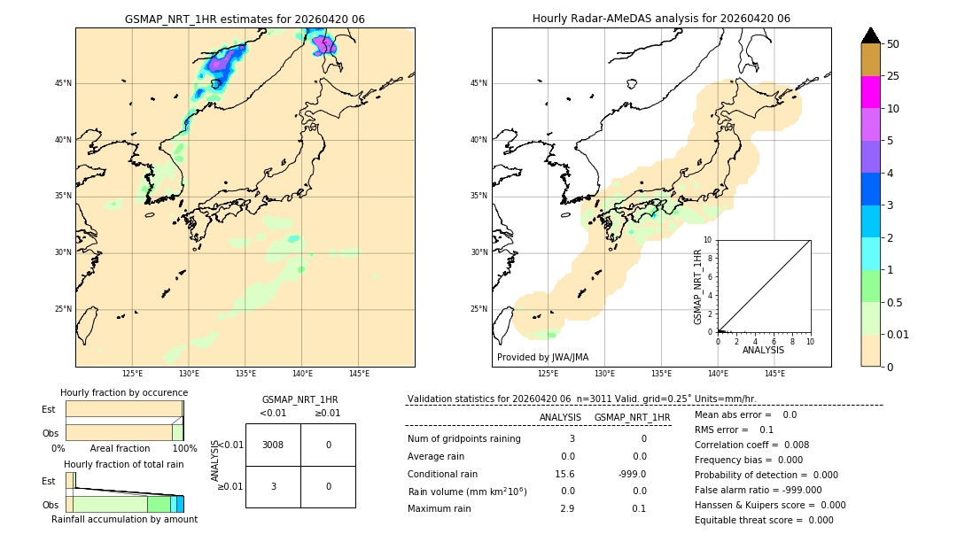 GSMaP NRT validation image. 2026/04/20 06