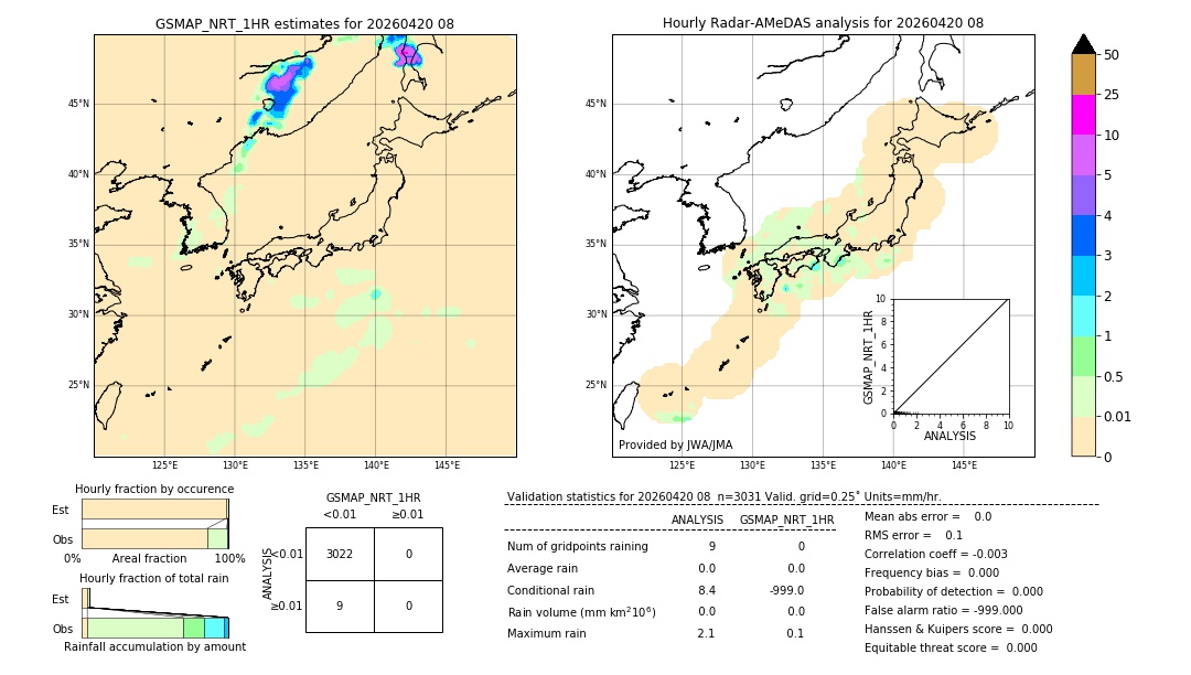 GSMaP NRT validation image. 2026/04/20 08