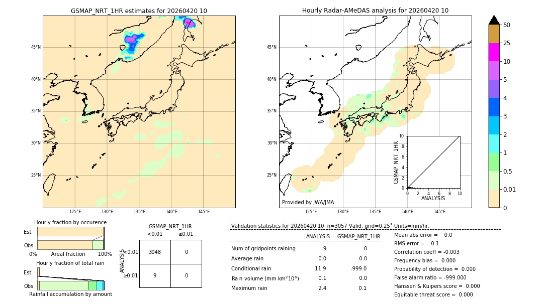 GSMaP NRT validation image. 2026/04/20 10