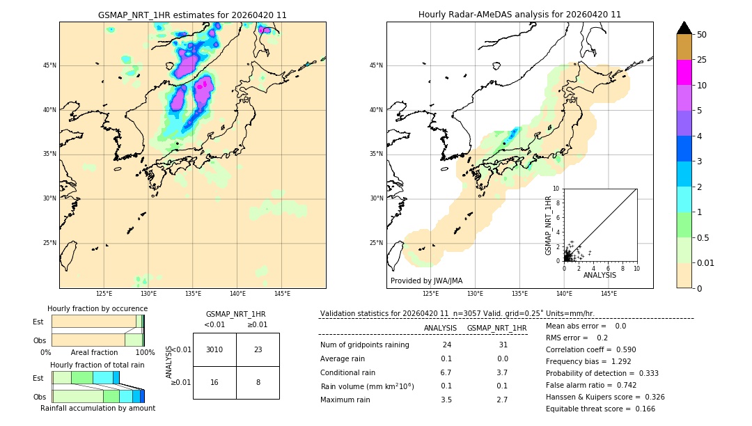 GSMaP NRT validation image. 2026/04/20 11
