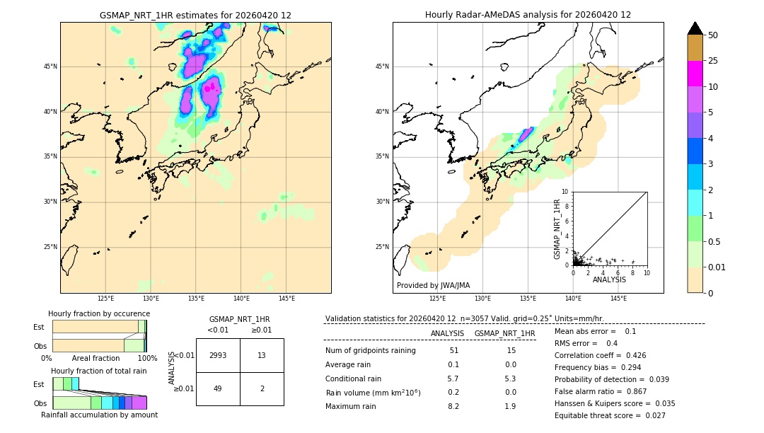 GSMaP NRT validation image. 2026/04/20 12