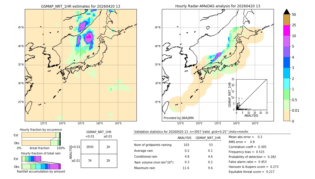 GSMaP NRT validation image. 2026/04/20 13