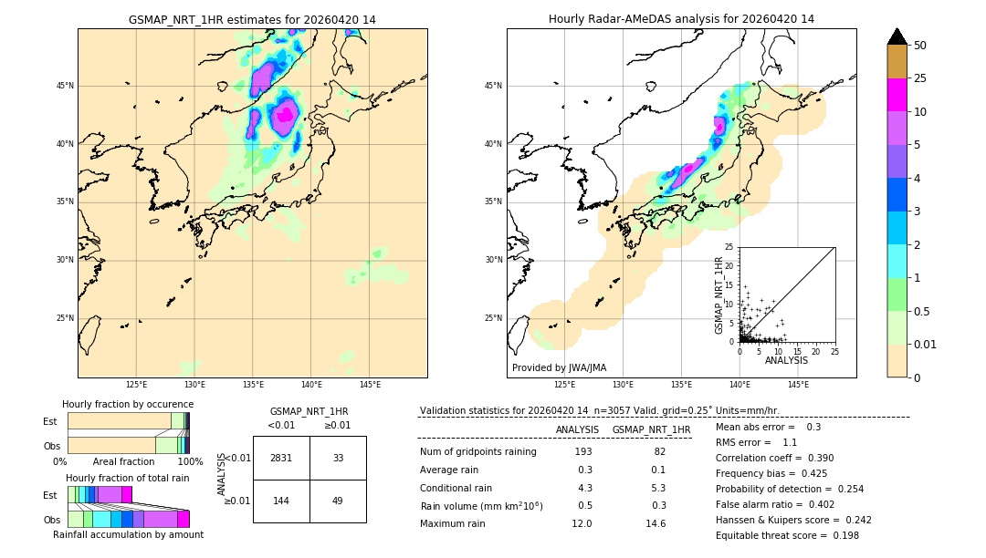 GSMaP NRT validation image. 2026/04/20 14