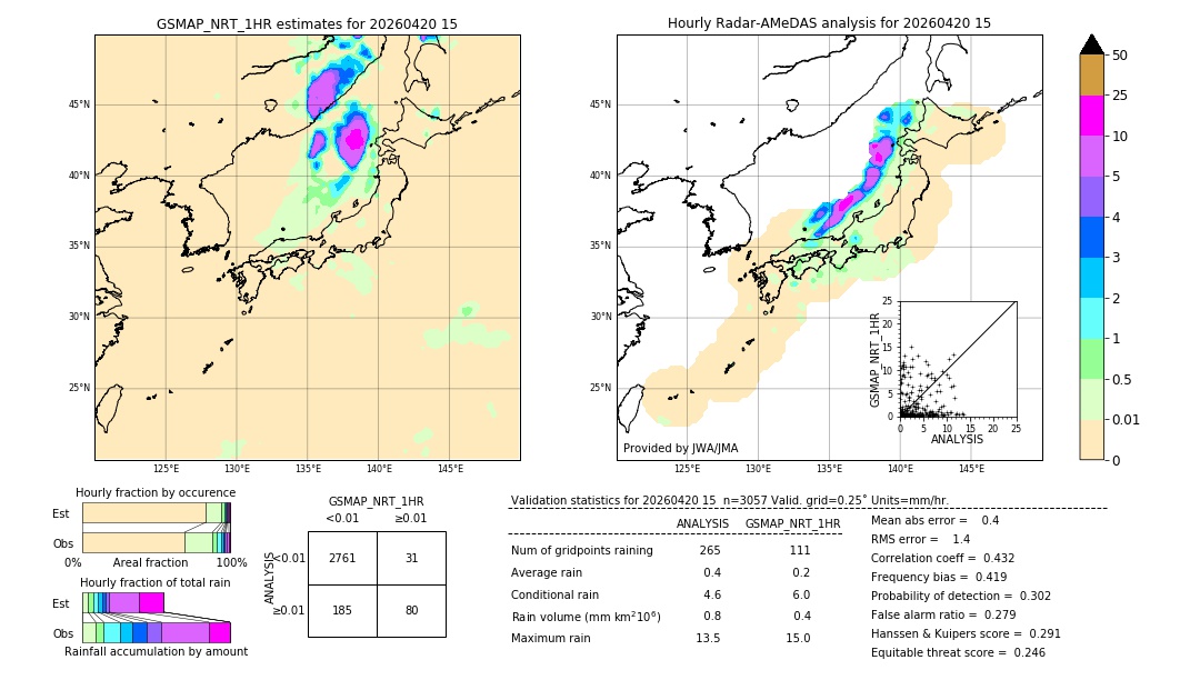 GSMaP NRT validation image. 2026/04/20 15