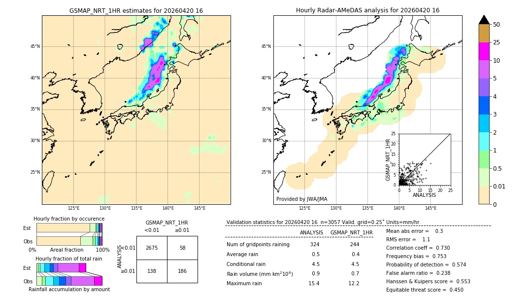 GSMaP NRT validation image. 2026/04/20 16