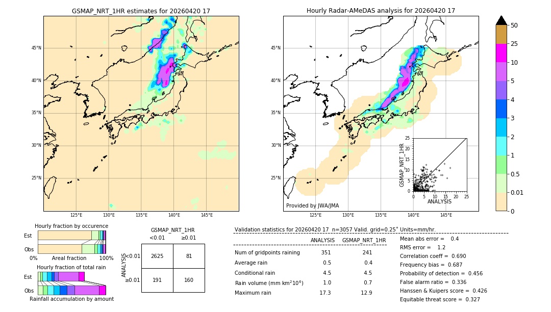 GSMaP NRT validation image. 2026/04/20 17