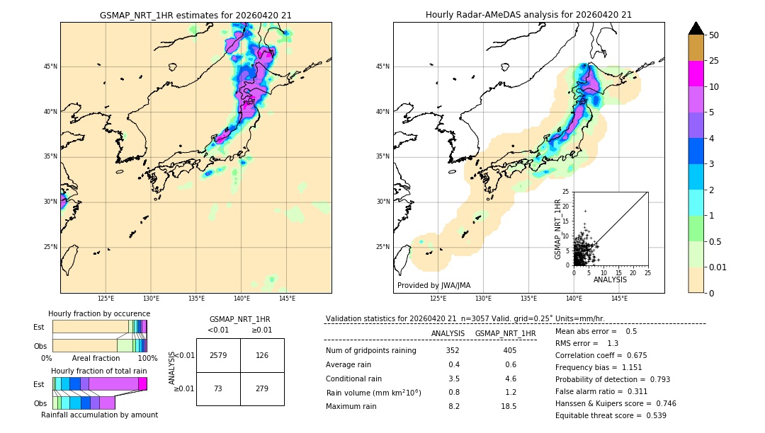 GSMaP NRT validation image. 2026/04/20 21