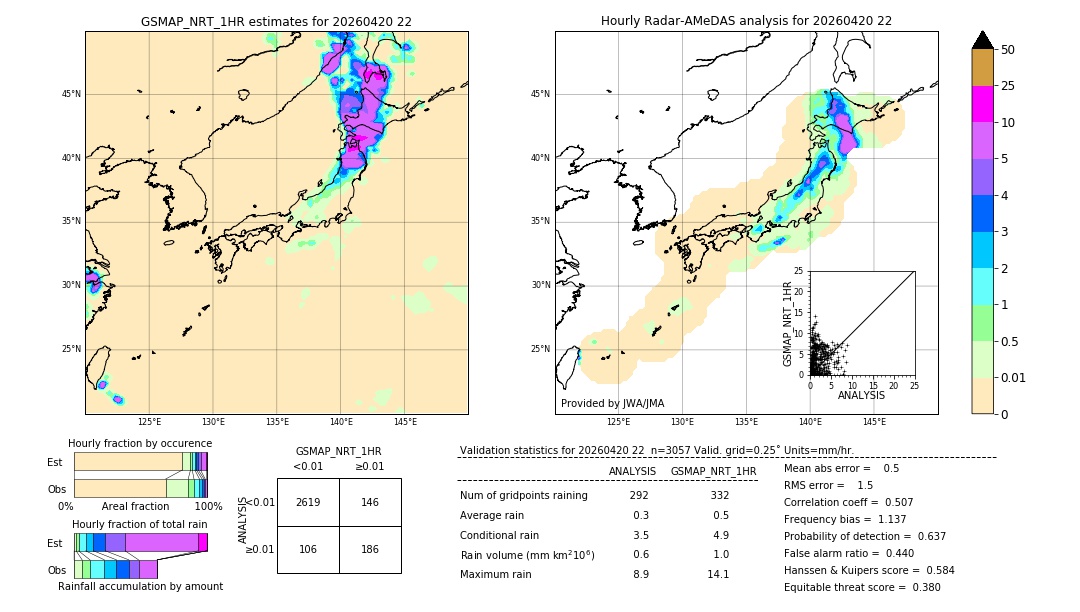GSMaP NRT validation image. 2026/04/20 22