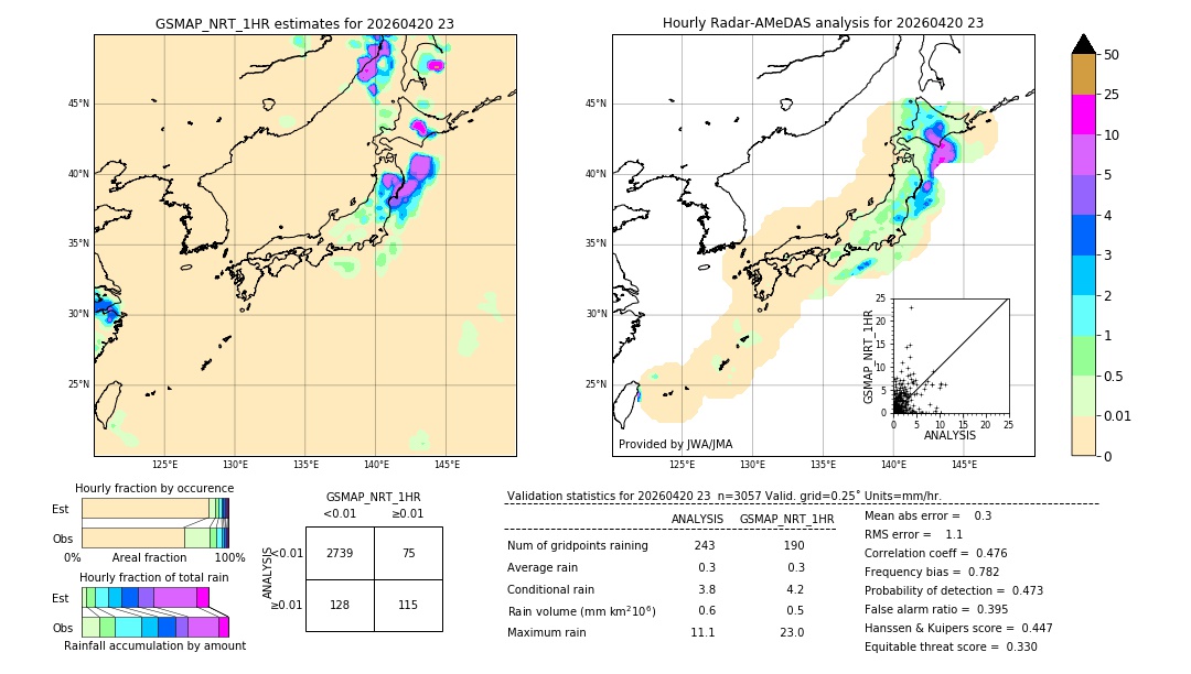 GSMaP NRT validation image. 2026/04/20 23