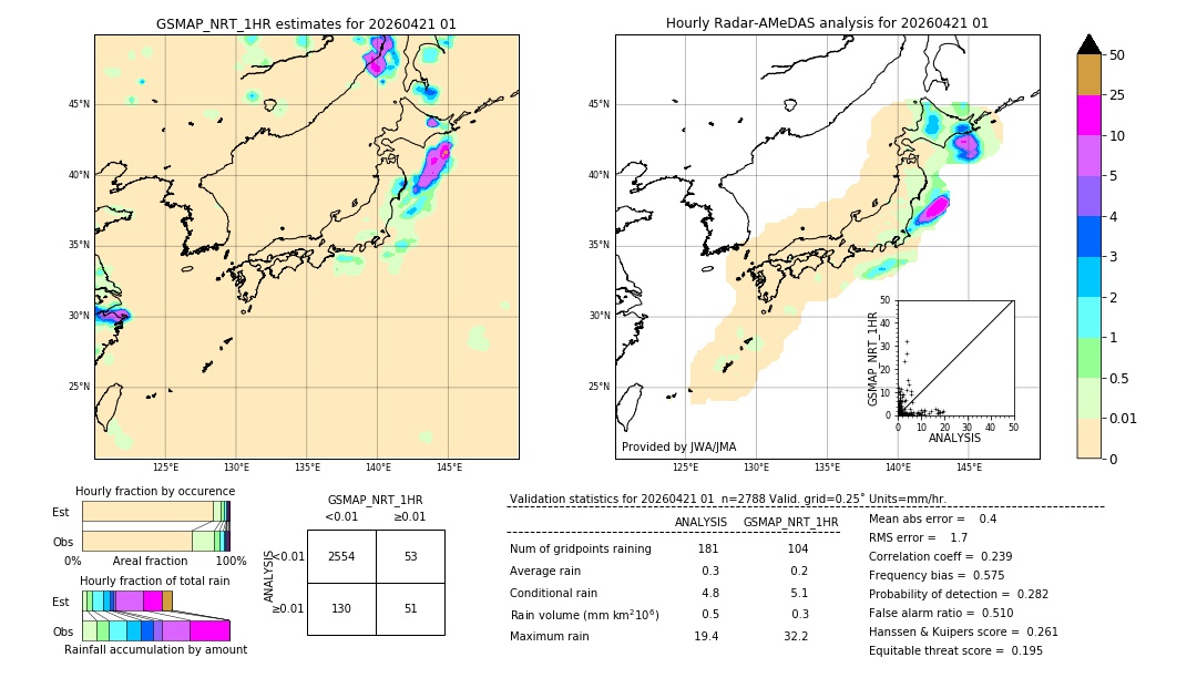 GSMaP NRT validation image. 2026/04/21 01