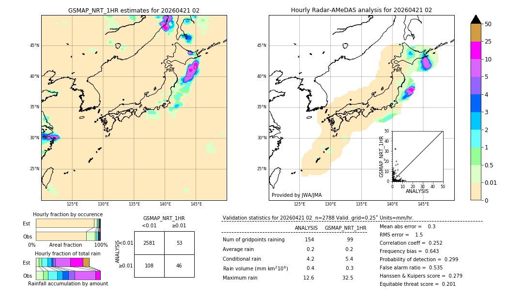 GSMaP NRT validation image. 2026/04/21 02