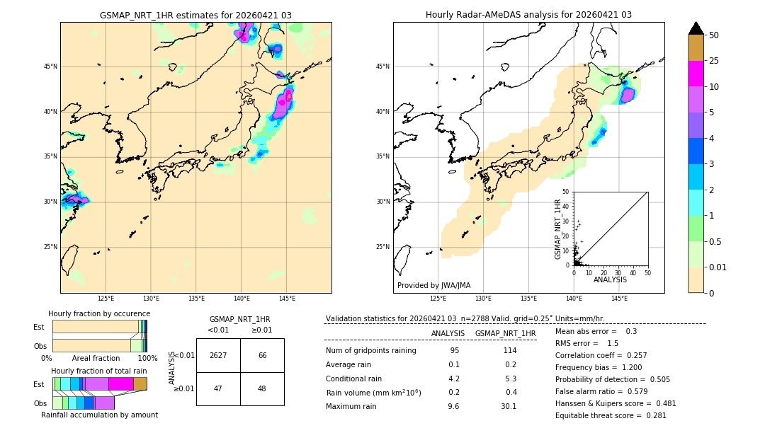 GSMaP NRT validation image. 2026/04/21 03