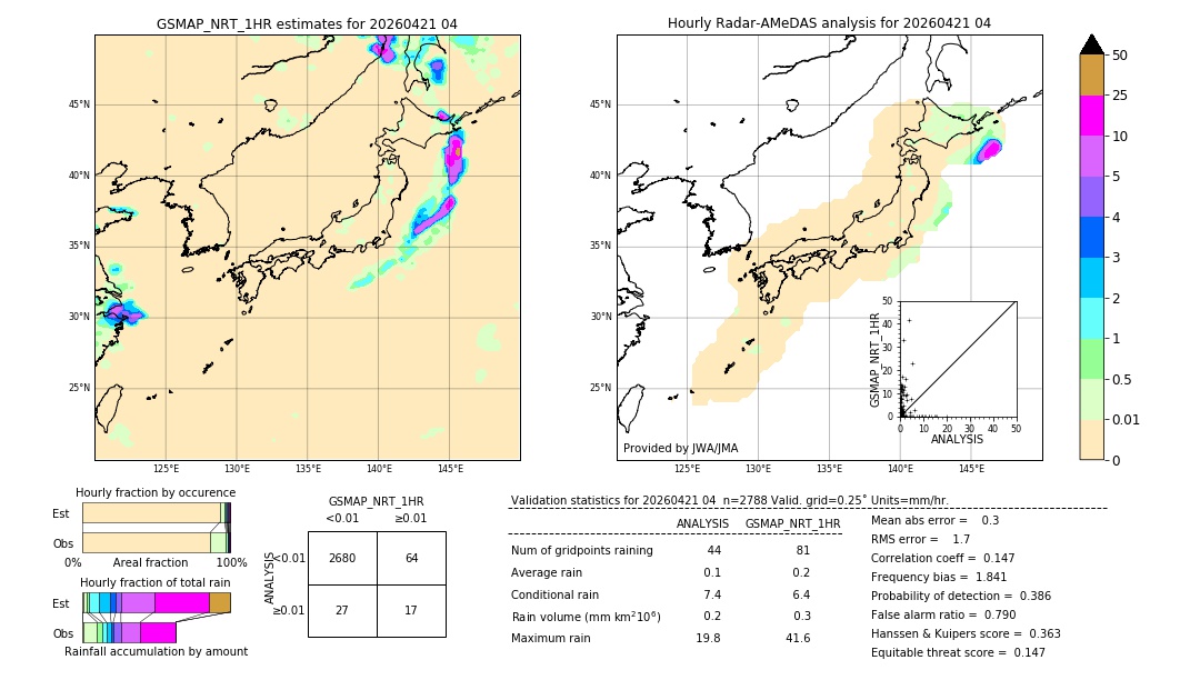 GSMaP NRT validation image. 2026/04/21 04