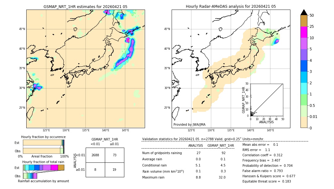 GSMaP NRT validation image. 2026/04/21 05