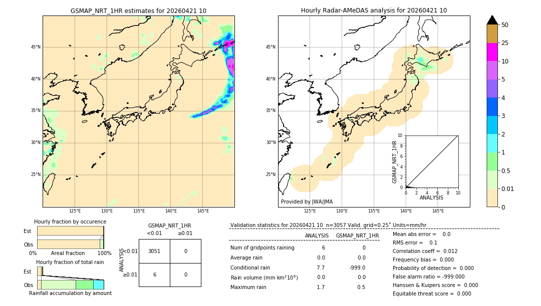 GSMaP NRT validation image. 2026/04/21 10