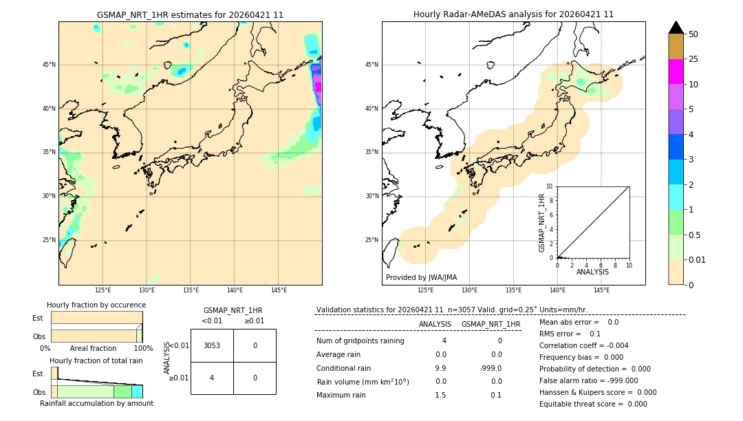 GSMaP NRT validation image. 2026/04/21 11
