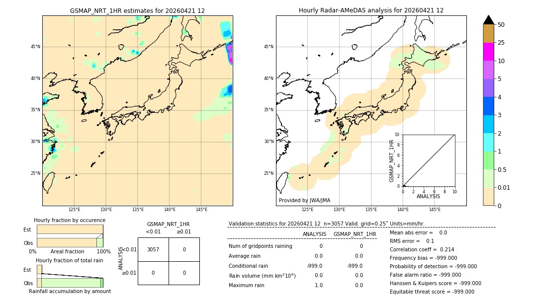 GSMaP NRT validation image. 2026/04/21 12