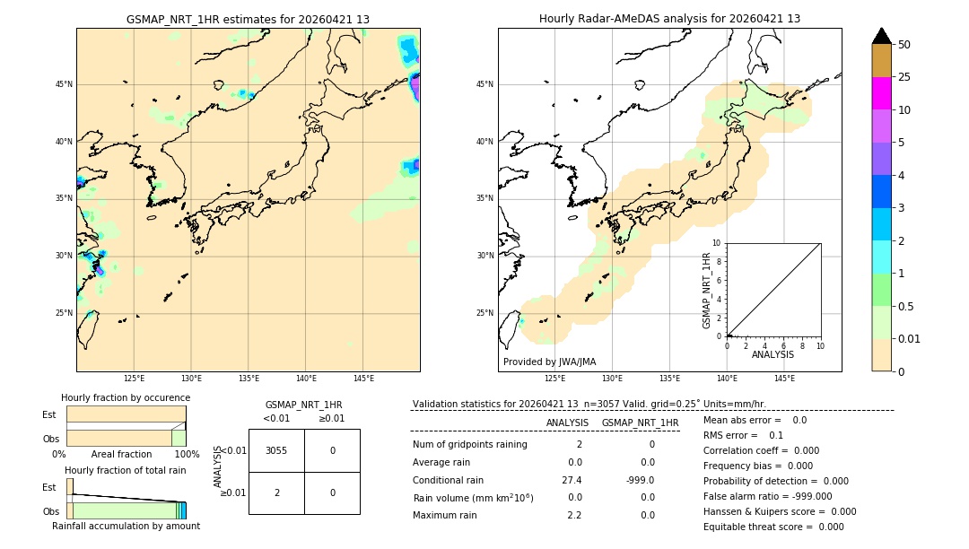 GSMaP NRT validation image. 2026/04/21 13