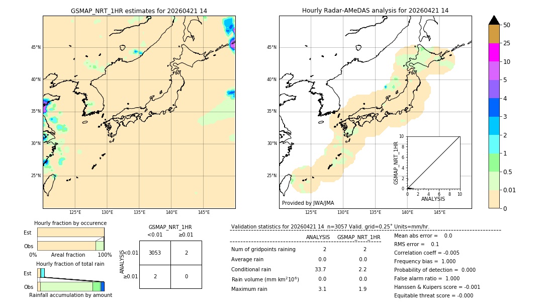 GSMaP NRT validation image. 2026/04/21 14