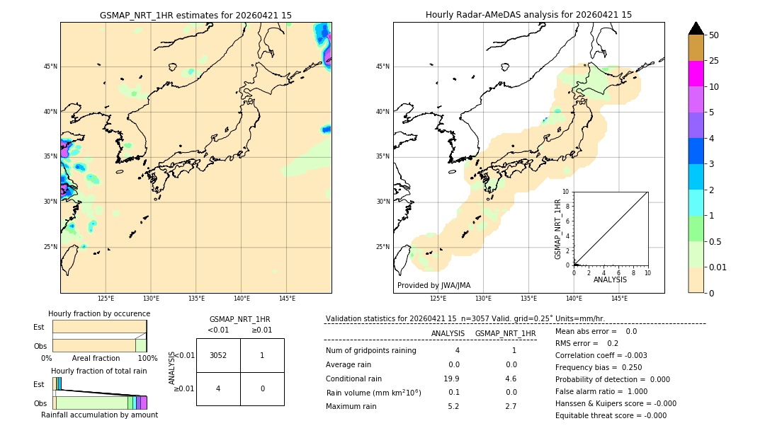 GSMaP NRT validation image. 2026/04/21 15